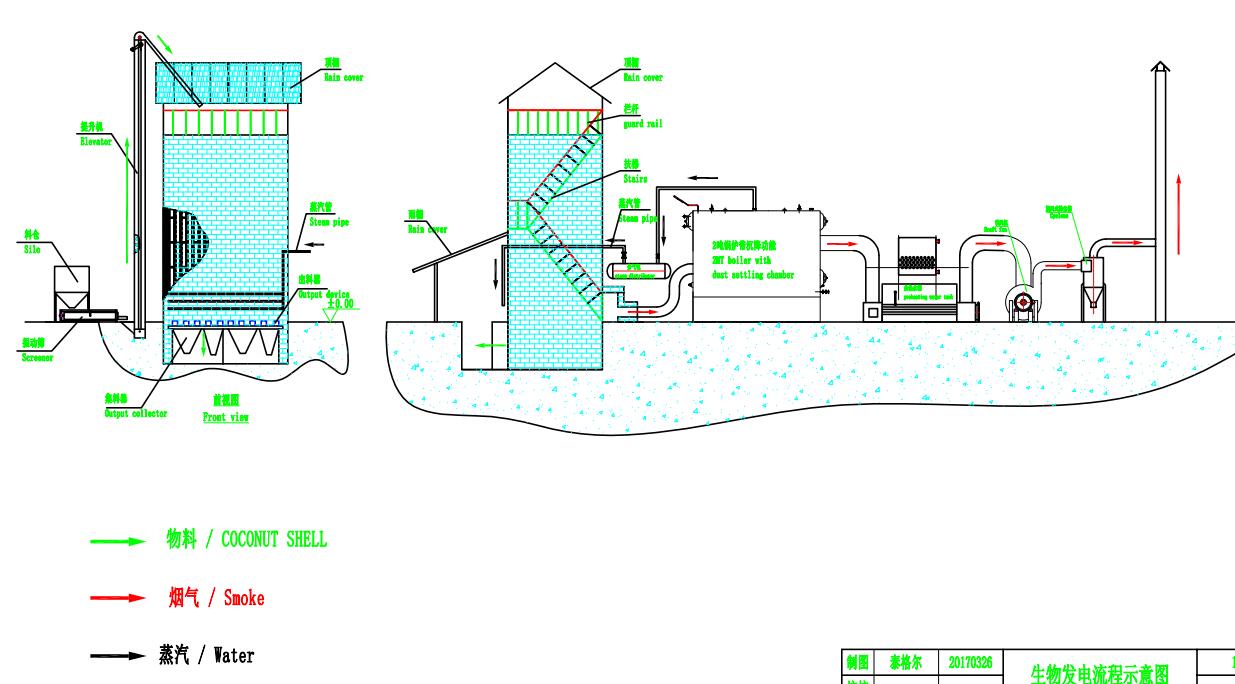 A Vertical Type Of Activated Carbon Kiln For Shell Material